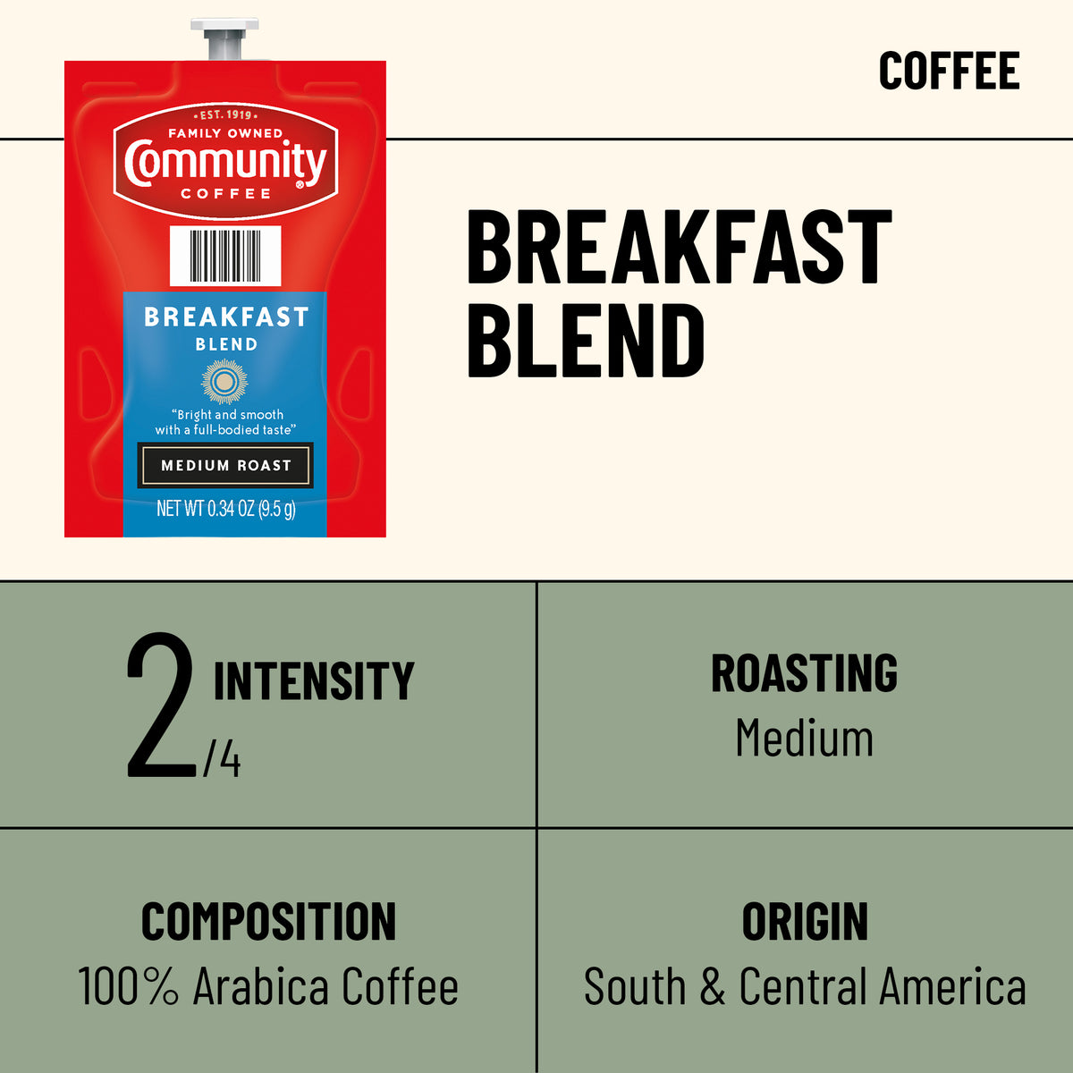 Community Breakfast Blend Coffee