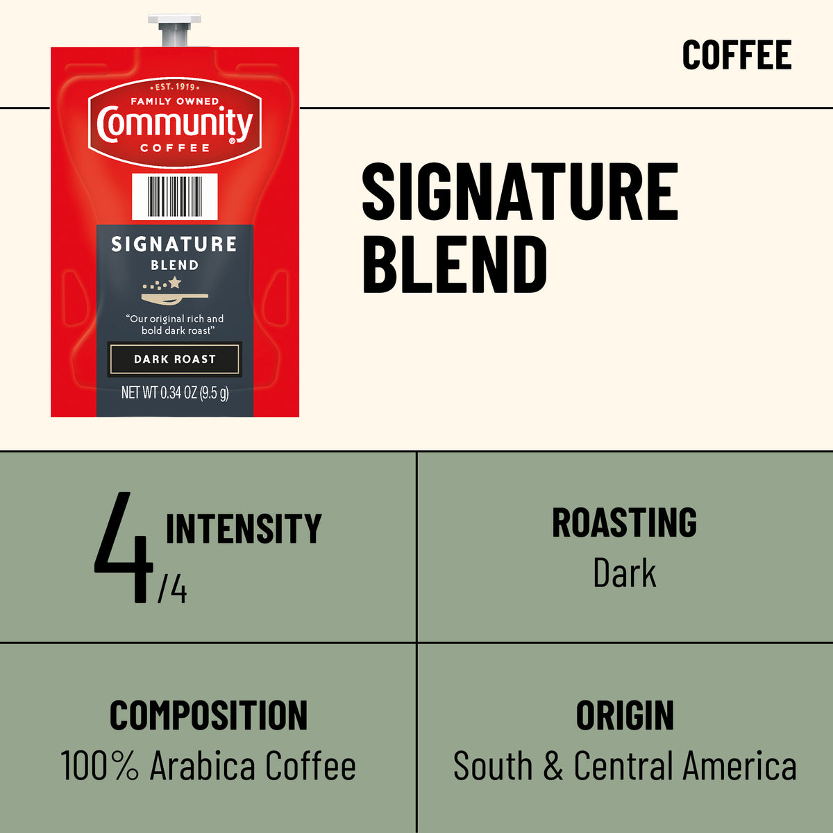 Community Signature Blend Coffee